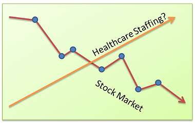 Stock Market verses Healthcare Staffing