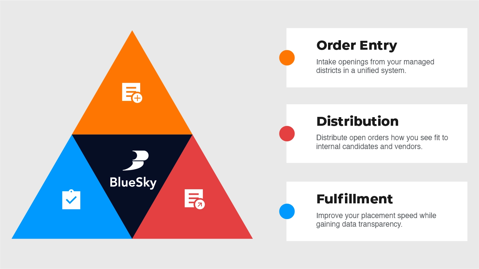 BlueSky workforce management infrastructure for staffing MSPs